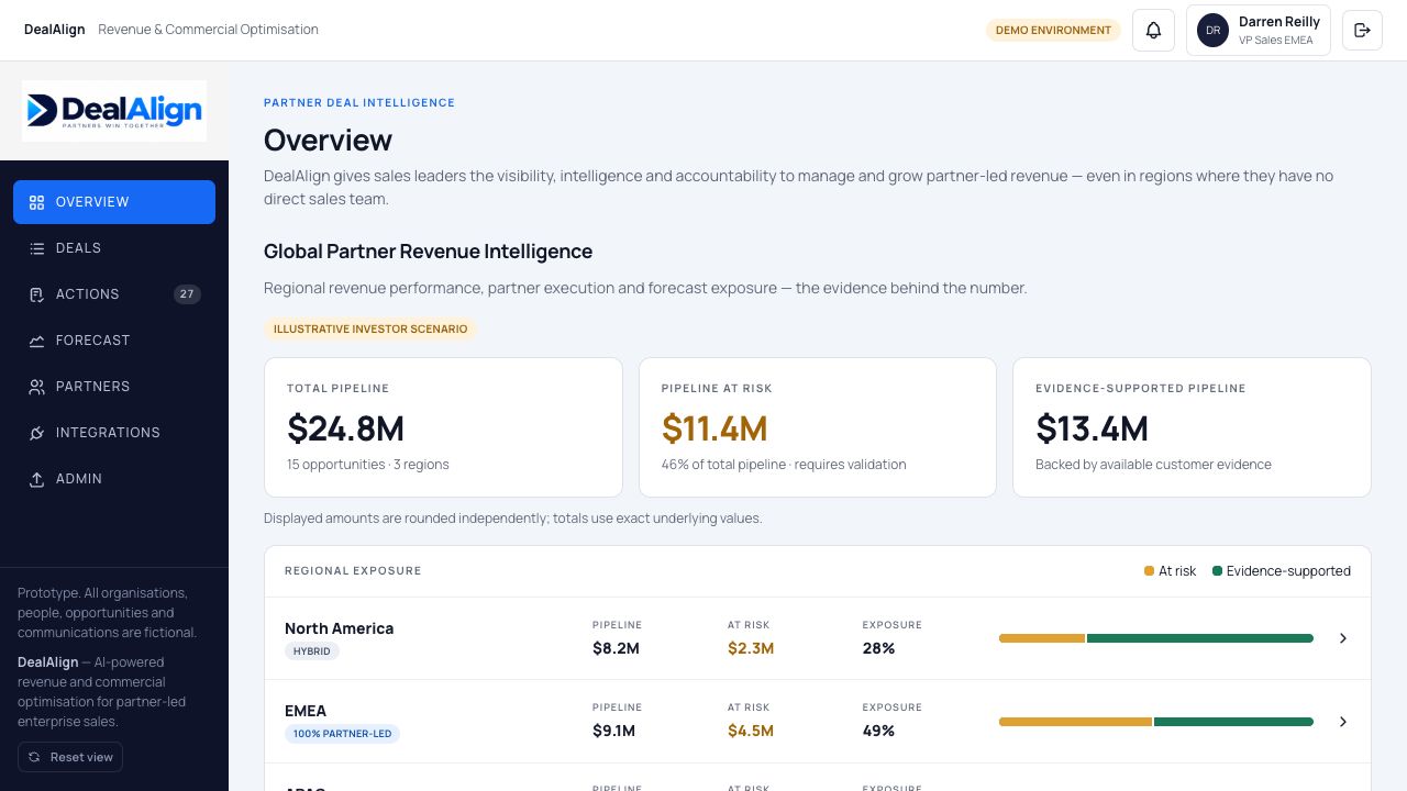 Illustrative DealAlign dashboard showing pipeline exposure by region and opportunities requiring validation